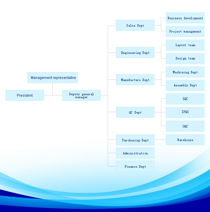 Organization Chart.jpg