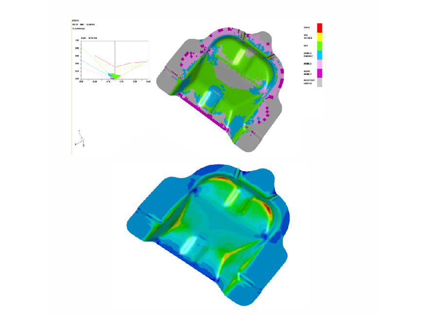 Simulation
