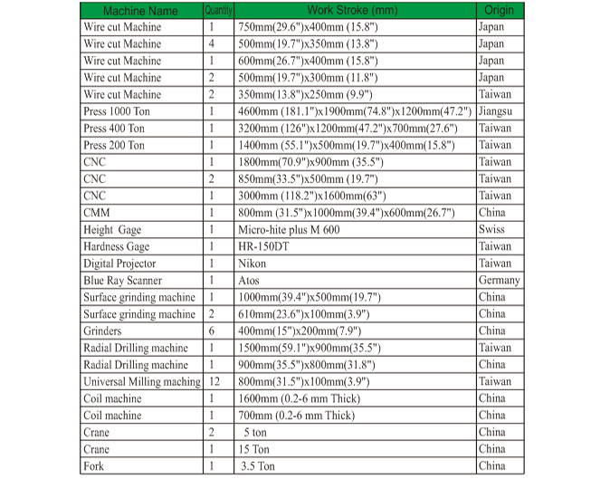 Major Equipment List